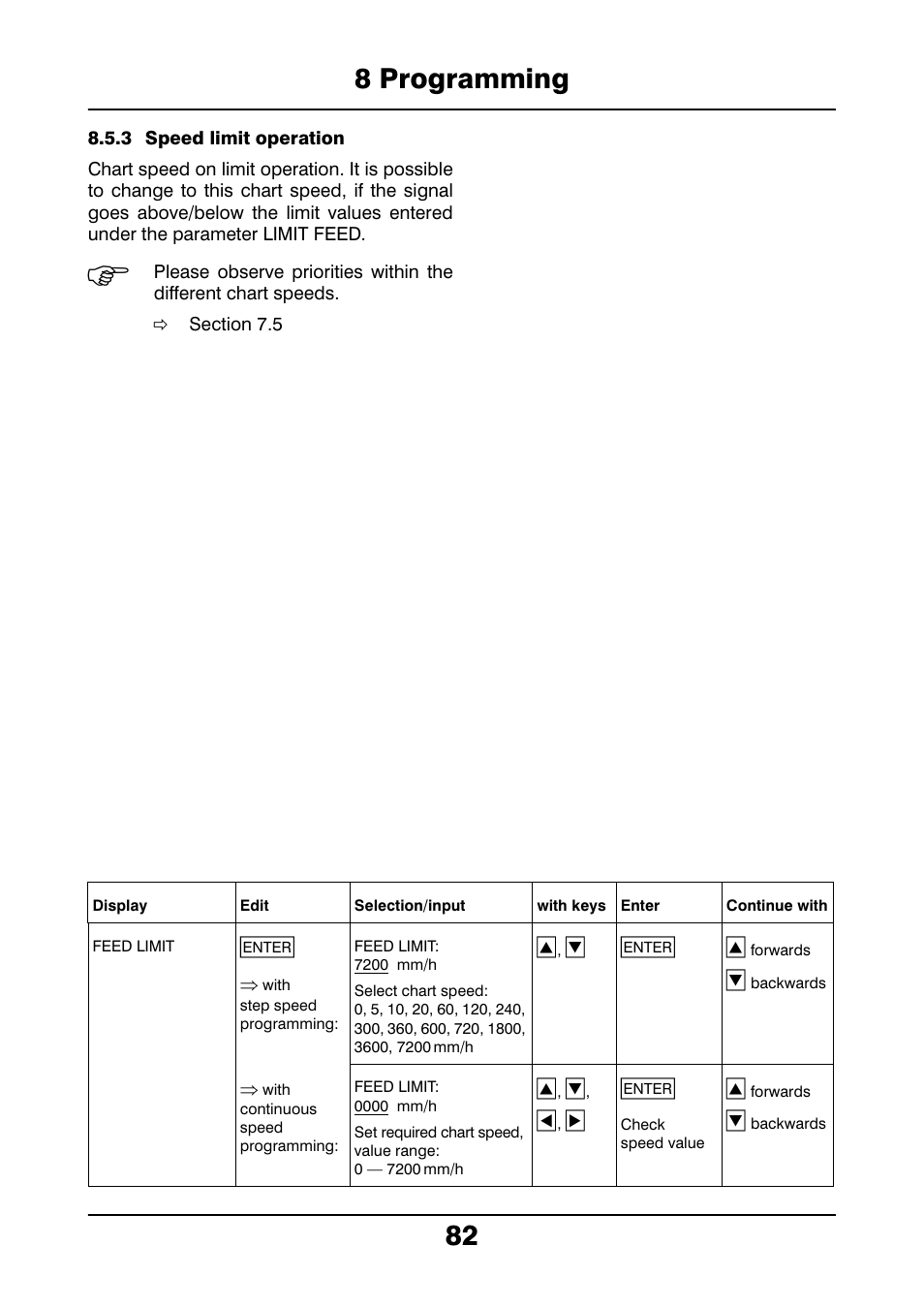 3 speed limit operation, 8 programming 82 | JUMO 706021 LOGOLINE 500d Line Recorder Operating Manual User Manual | Page 82 / 140