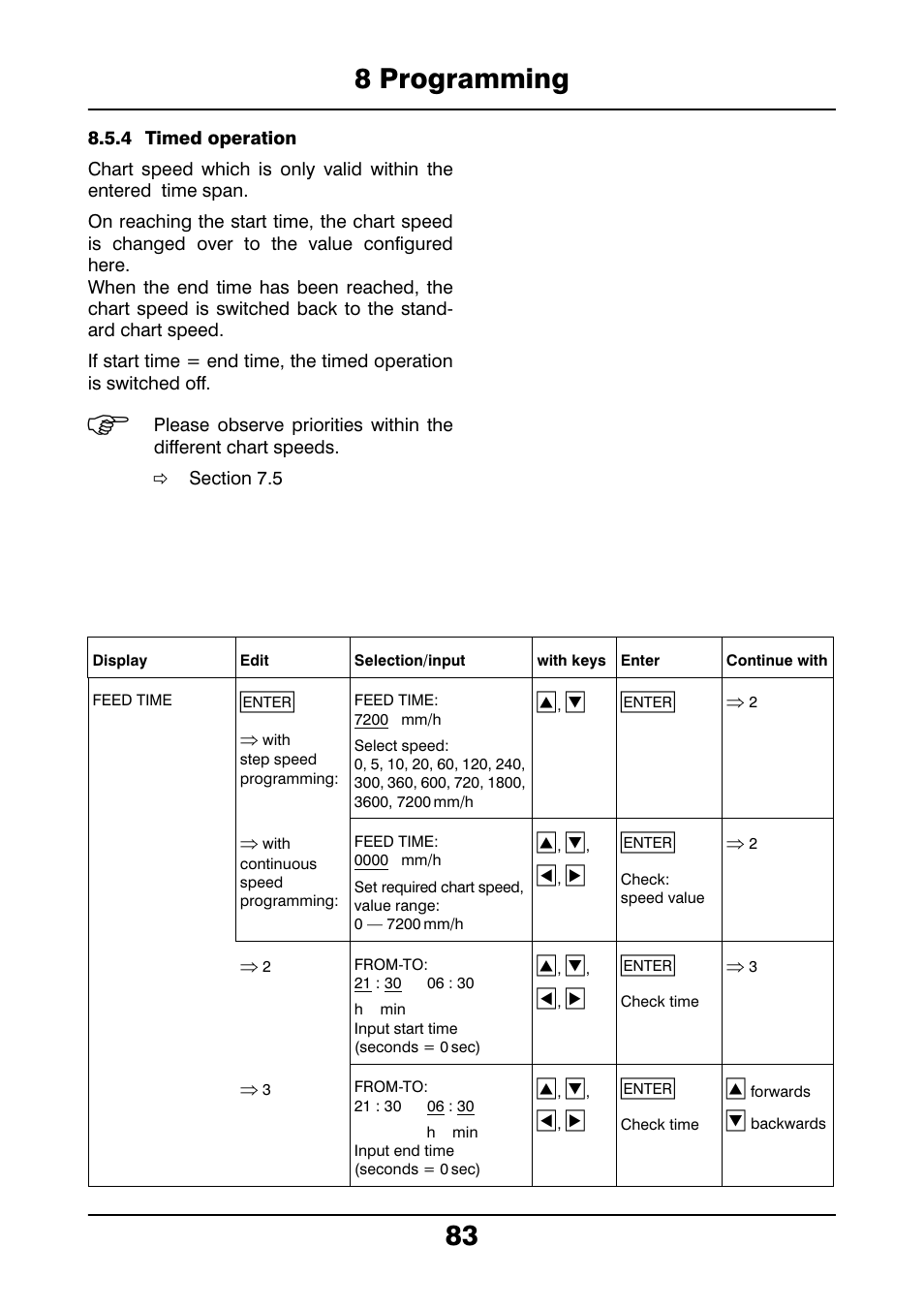 4 timed operation, 8 programming 83 | JUMO 706021 LOGOLINE 500d Line Recorder Operating Manual User Manual | Page 83 / 140