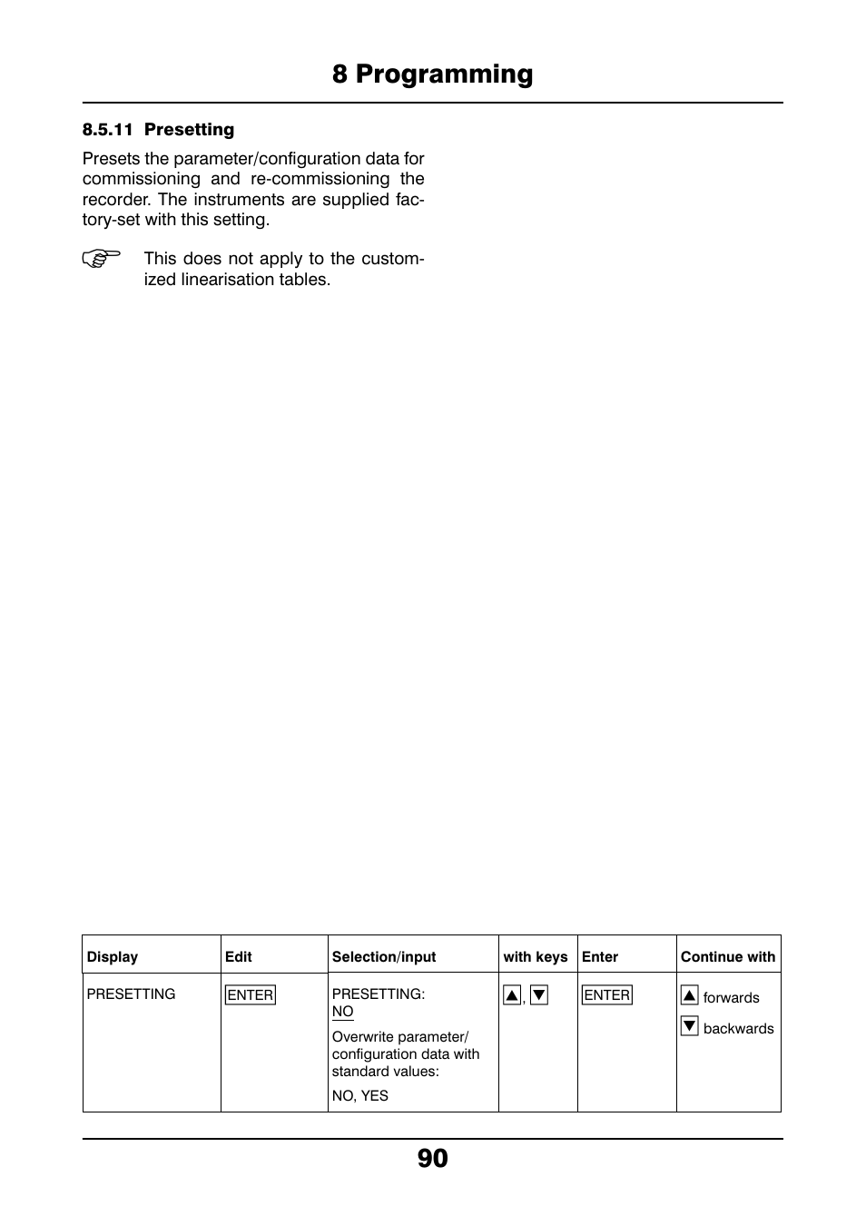 11 presetting, 8 programming 90 | JUMO 706021 LOGOLINE 500d Line Recorder Operating Manual User Manual | Page 90 / 140