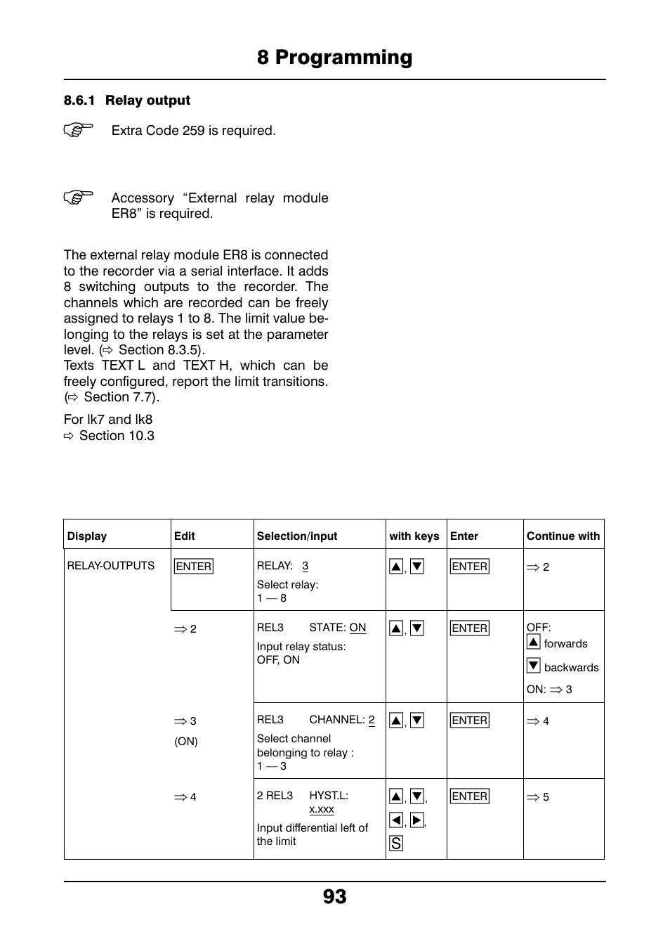 1 relay output, 8 programming 93 | JUMO 706021 LOGOLINE 500d Line Recorder Operating Manual User Manual | Page 93 / 140