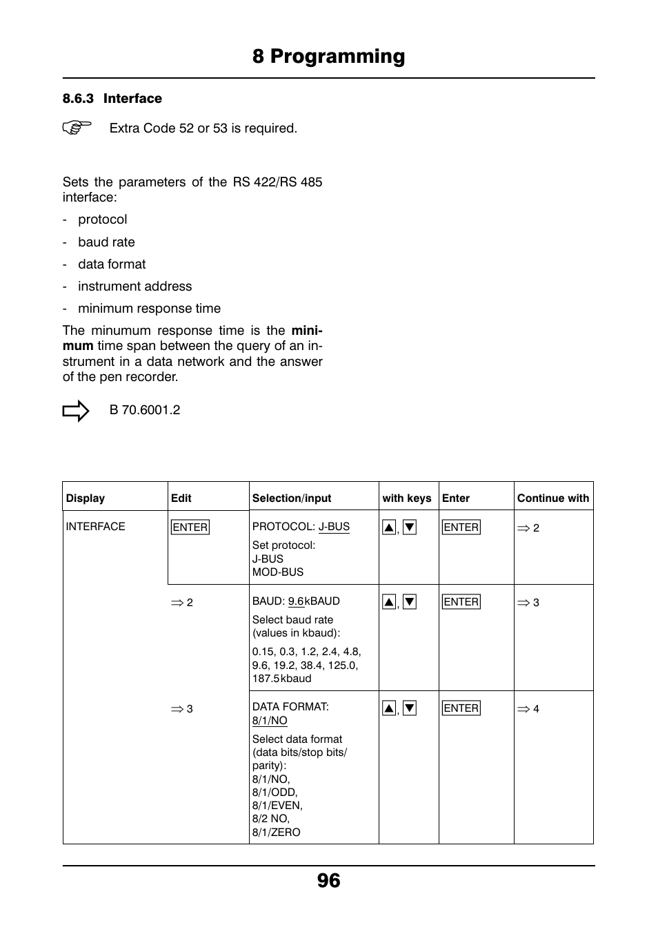 3 interface, 8 programming 96 | JUMO 706021 LOGOLINE 500d Line Recorder Operating Manual User Manual | Page 96 / 140