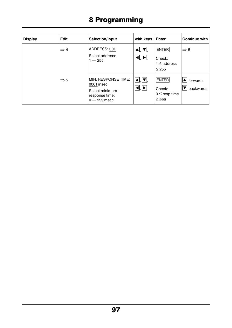 8 programming 97 | JUMO 706021 LOGOLINE 500d Line Recorder Operating Manual User Manual | Page 97 / 140