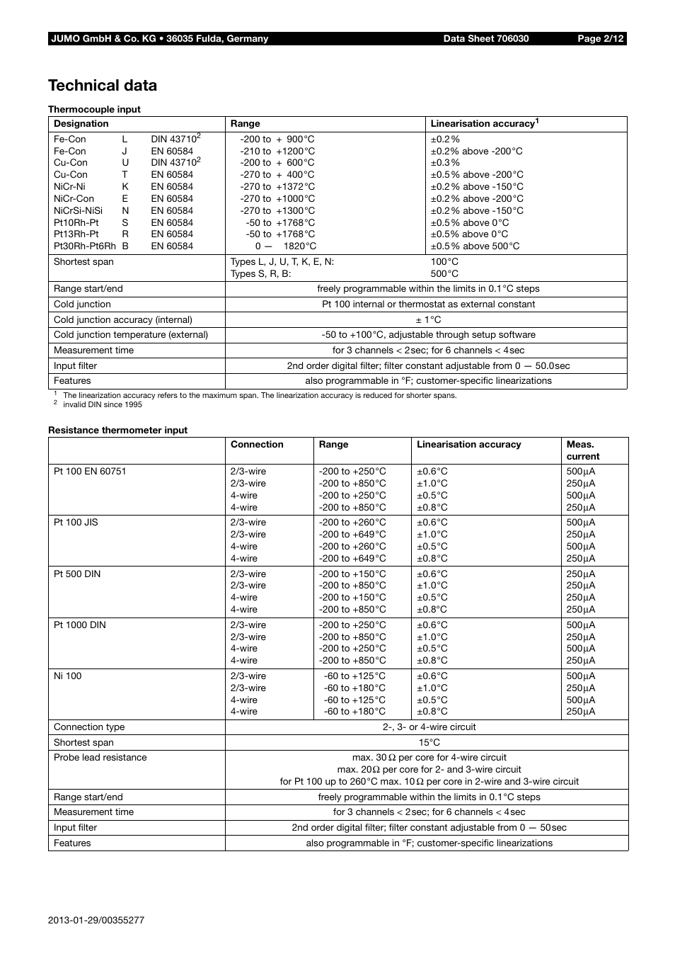 Technical data | JUMO 706030 LOGOPRINT 500 Printing Recorder Data Sheet User Manual | Page 2 / 12