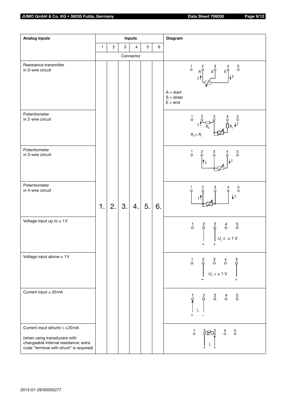 JUMO 706030 LOGOPRINT 500 Printing Recorder Data Sheet User Manual | Page 9 / 12