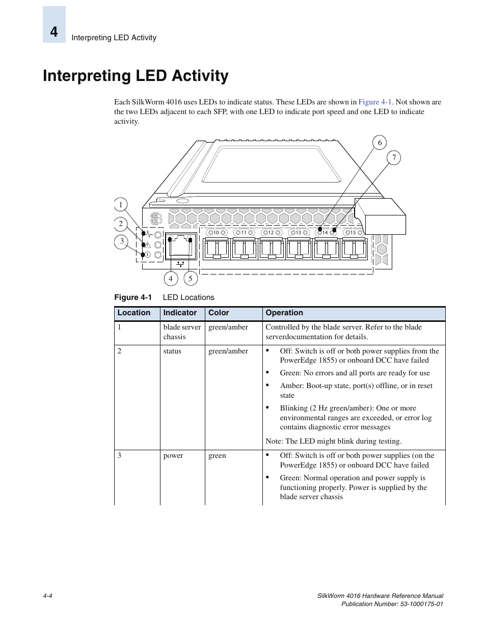 Interpreting led activity | Brocade Communications Systems SILKWORM 4016 User Manual | Page 38 / 54