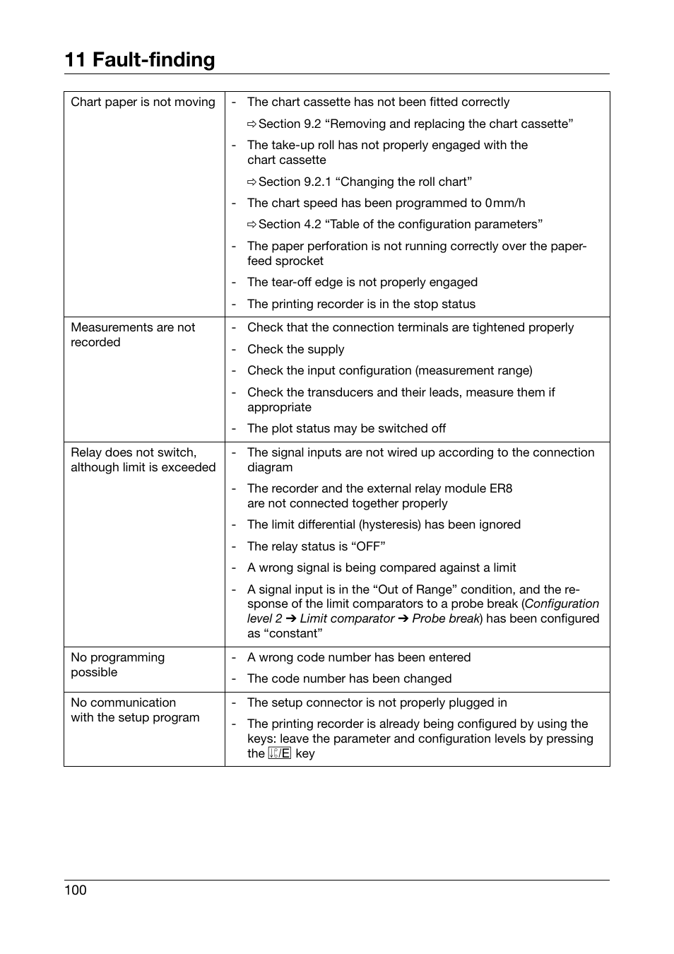 11 fault-finding | JUMO 706030 LOGOPRINT 500 Printing Recorder Operating Manual User Manual | Page 100 / 116
