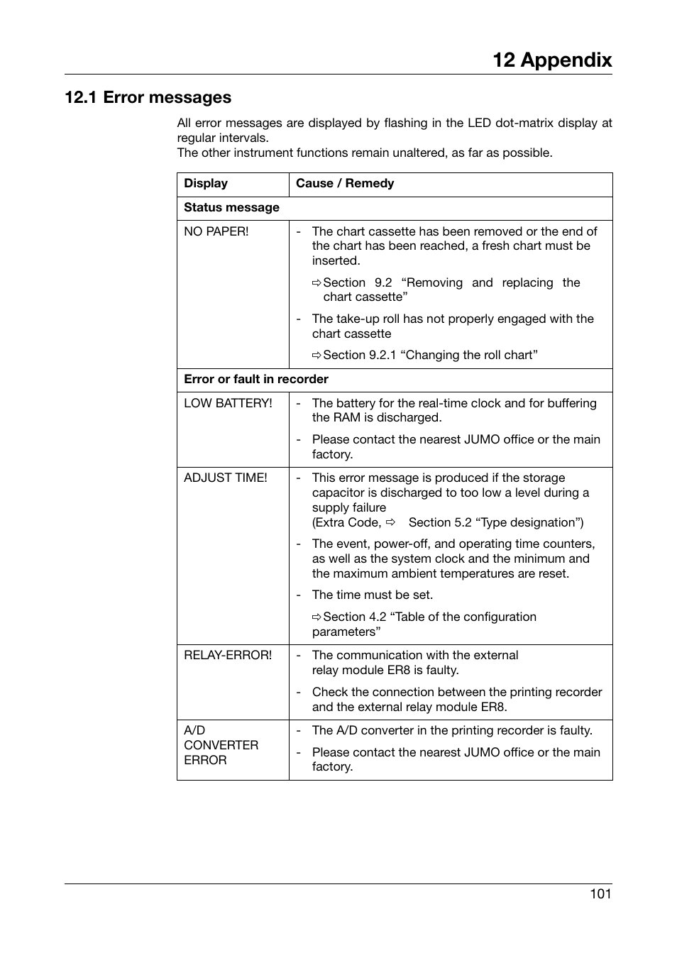 12 appendix, 1 error messages, Appendix | Error messages | JUMO 706030 LOGOPRINT 500 Printing Recorder Operating Manual User Manual | Page 101 / 116