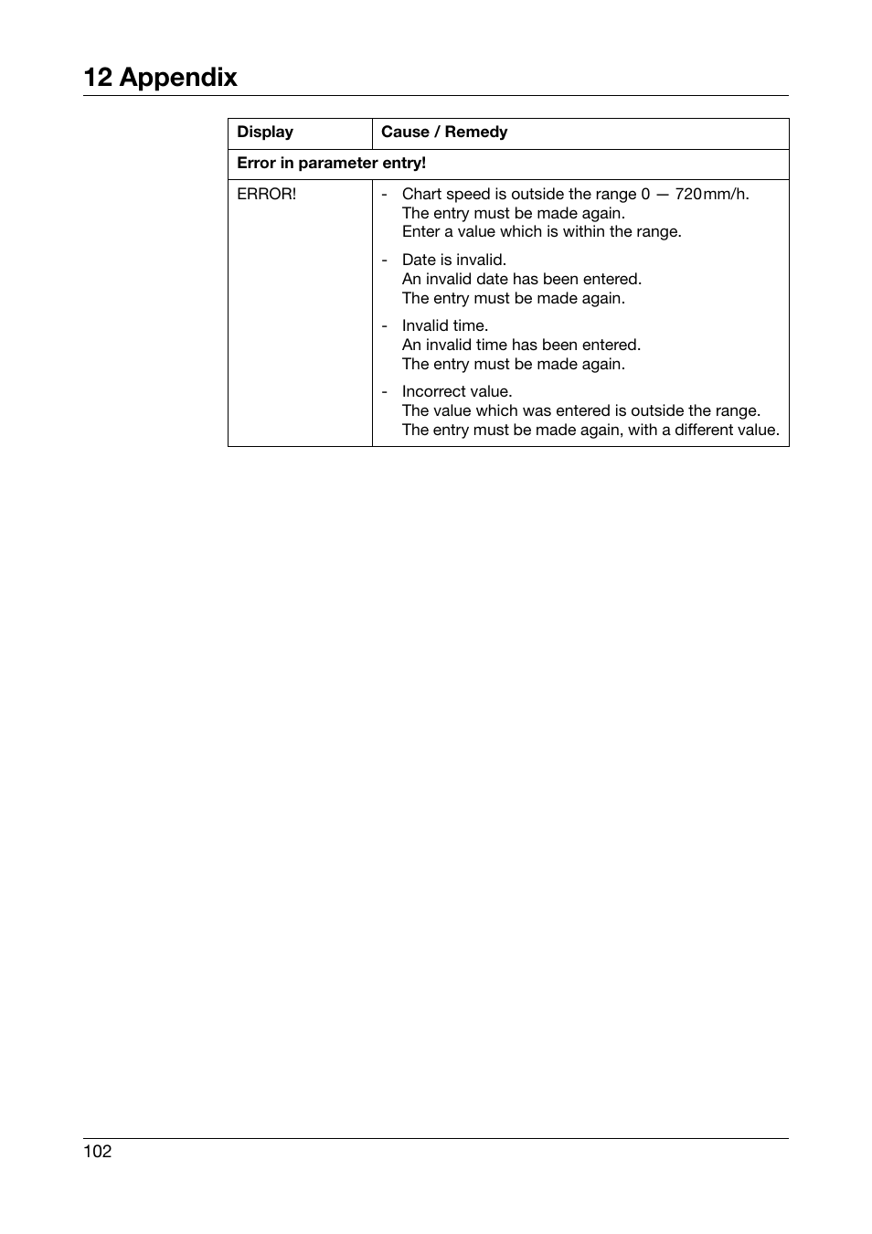 12 appendix | JUMO 706030 LOGOPRINT 500 Printing Recorder Operating Manual User Manual | Page 102 / 116