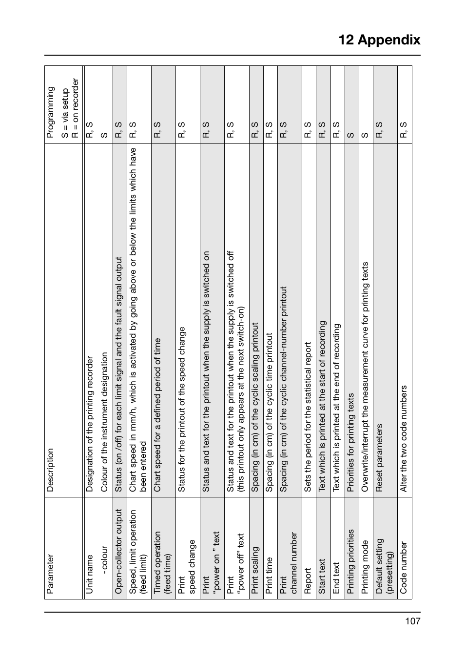 12 appendix | JUMO 706030 LOGOPRINT 500 Printing Recorder Operating Manual User Manual | Page 107 / 116