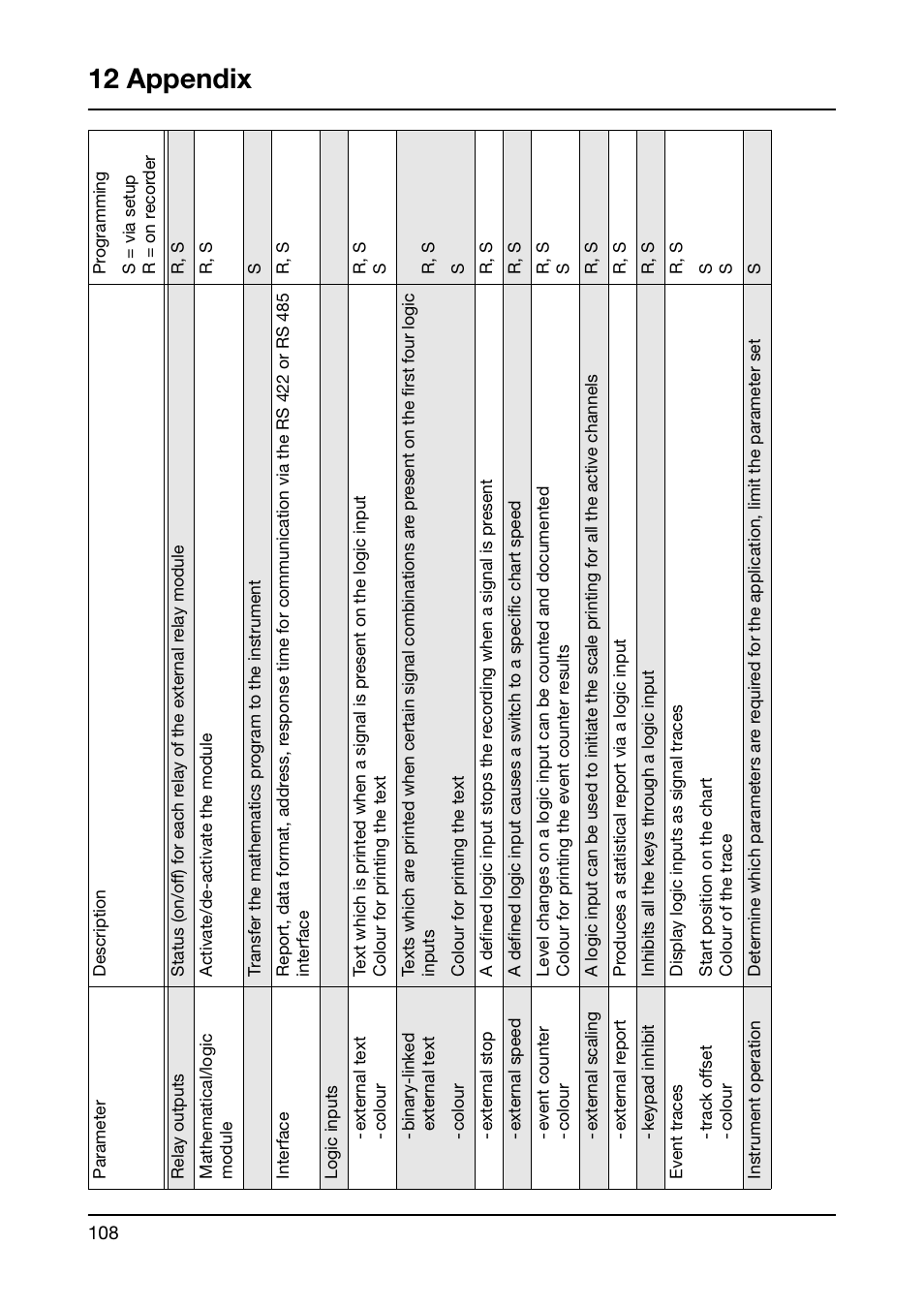 12 appendix | JUMO 706030 LOGOPRINT 500 Printing Recorder Operating Manual User Manual | Page 108 / 116