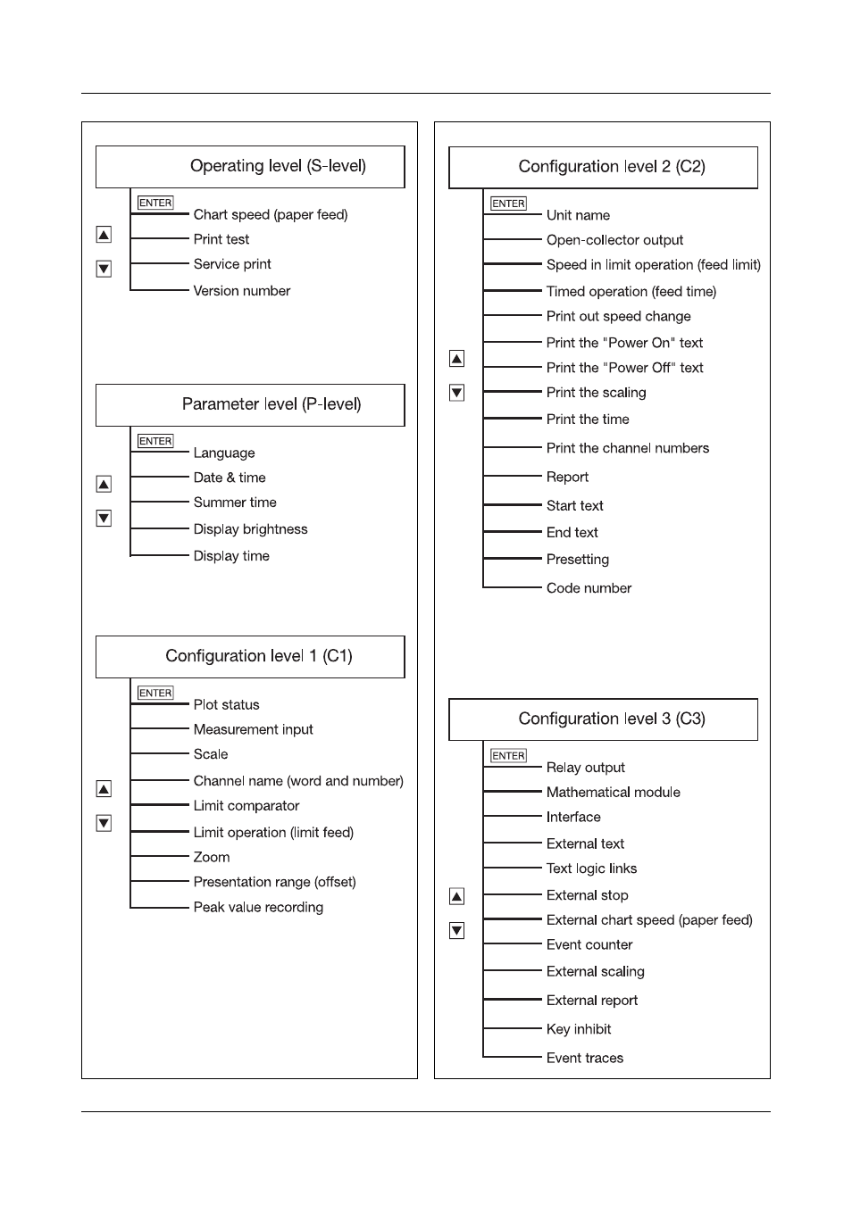 JUMO 706030 LOGOPRINT 500 Printing Recorder Operating Manual User Manual | Page 115 / 116