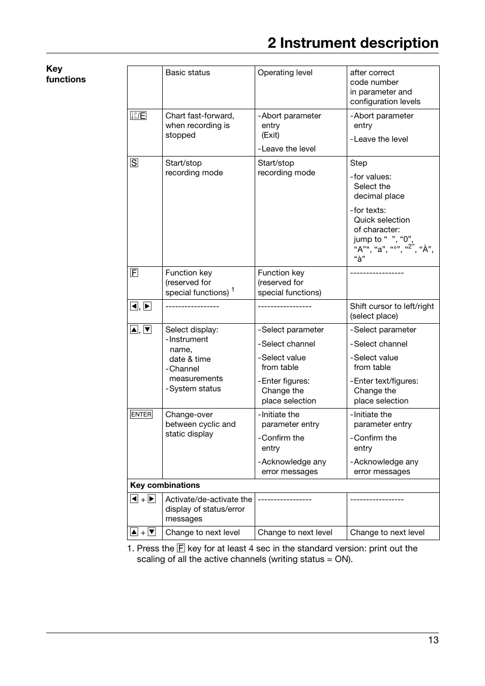 2 instrument description | JUMO 706030 LOGOPRINT 500 Printing Recorder Operating Manual User Manual | Page 13 / 116