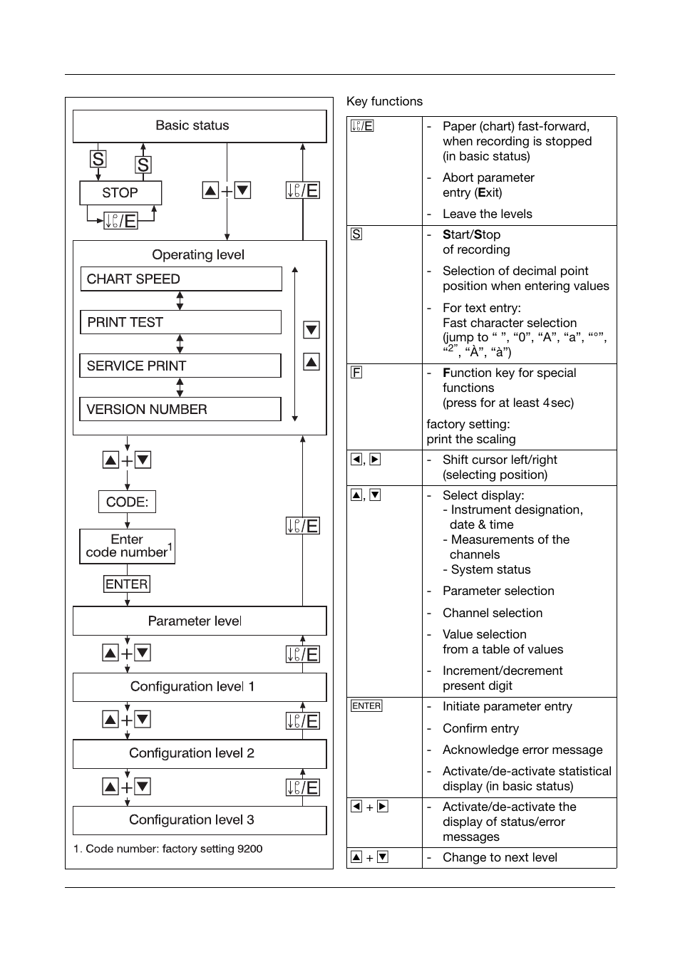 JUMO 706030 LOGOPRINT 500 Printing Recorder Operating Manual User Manual | Page 2 / 116