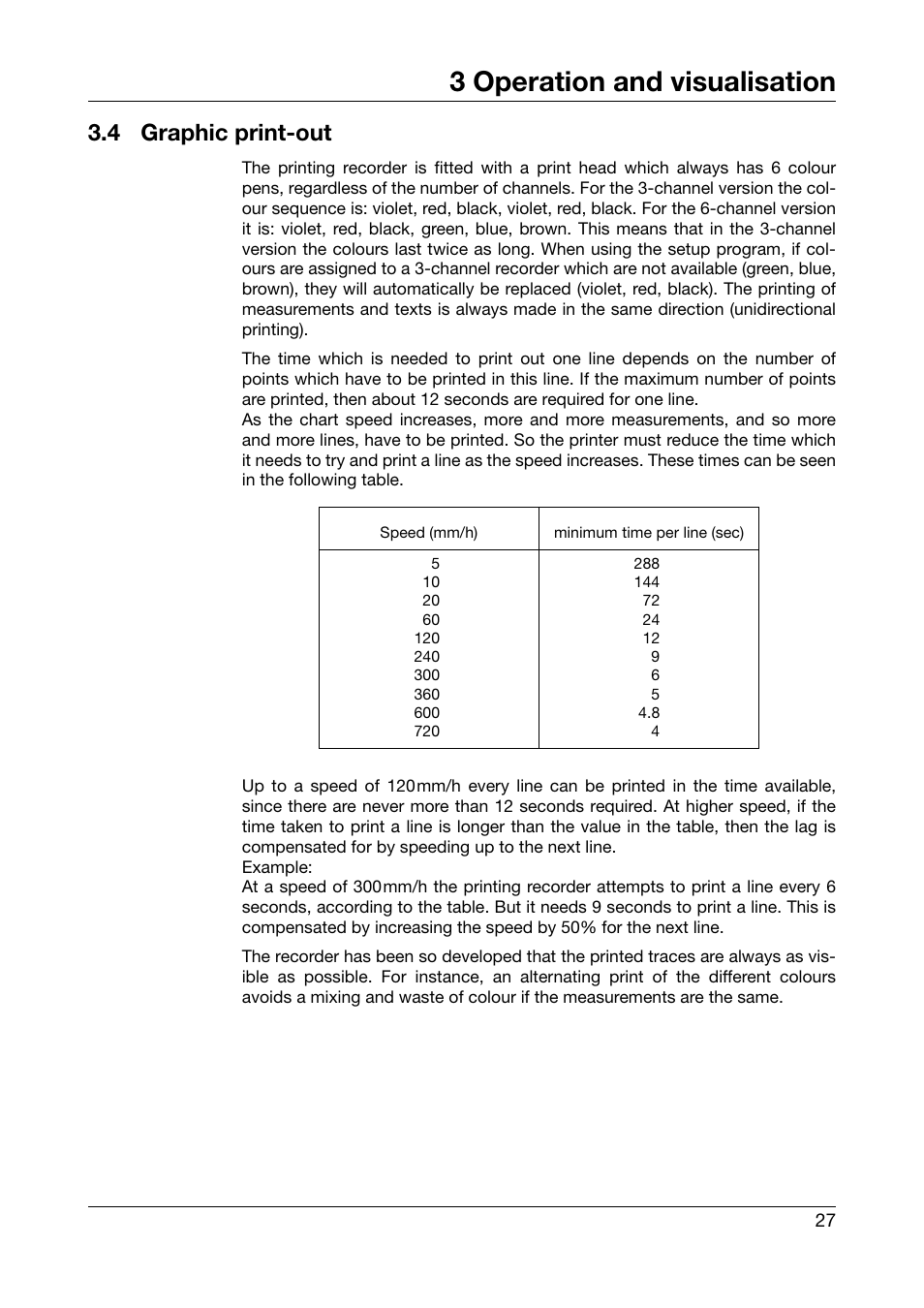 4 graphic print-out, Graphic print-out, 3 operation and visualisation | JUMO 706030 LOGOPRINT 500 Printing Recorder Operating Manual User Manual | Page 27 / 116