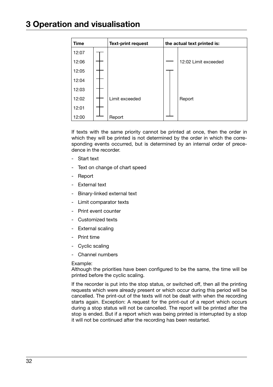 3 operation and visualisation | JUMO 706030 LOGOPRINT 500 Printing Recorder Operating Manual User Manual | Page 32 / 116