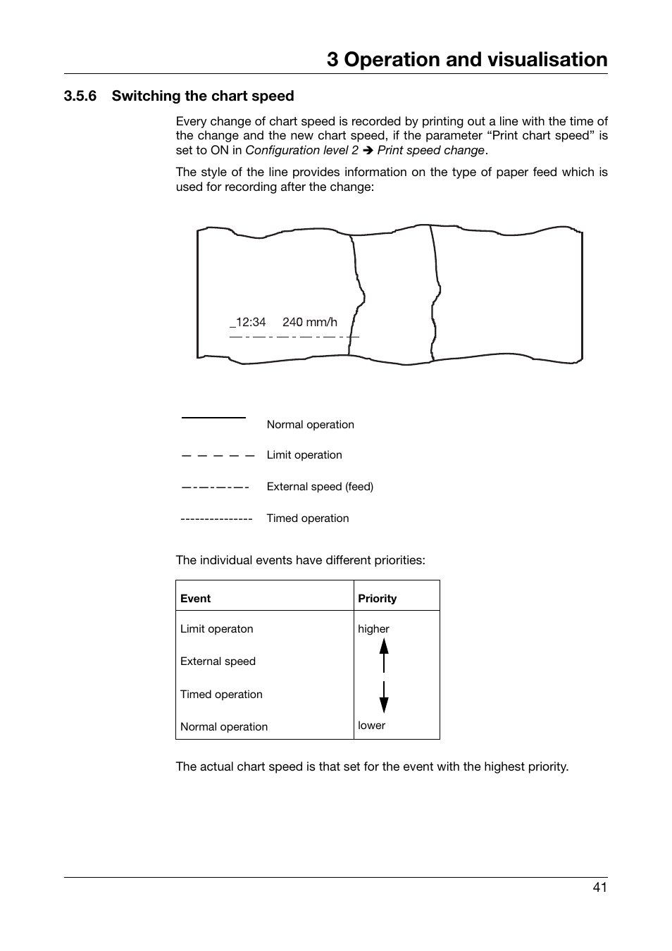 6 switching the chart speed, 3 operation and visualisation | JUMO 706030 LOGOPRINT 500 Printing Recorder Operating Manual User Manual | Page 41 / 116