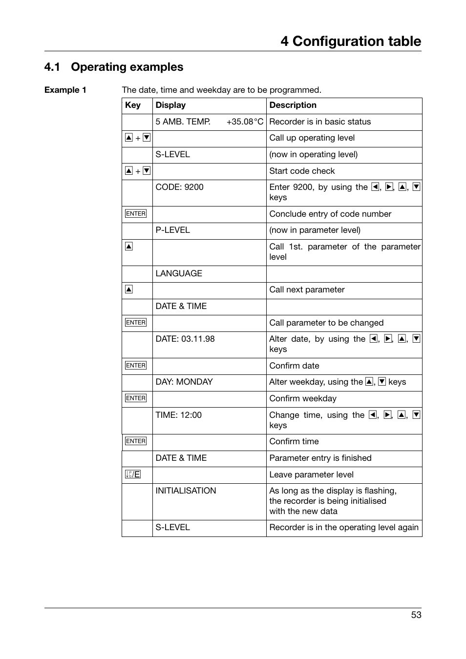 4 configuration table, 1 operating examples, Configuration table | Operating examples | JUMO 706030 LOGOPRINT 500 Printing Recorder Operating Manual User Manual | Page 53 / 116