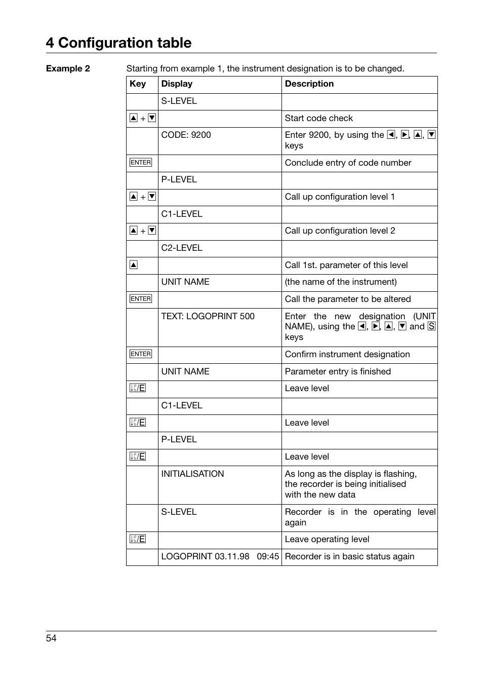 4 configuration table | JUMO 706030 LOGOPRINT 500 Printing Recorder Operating Manual User Manual | Page 54 / 116