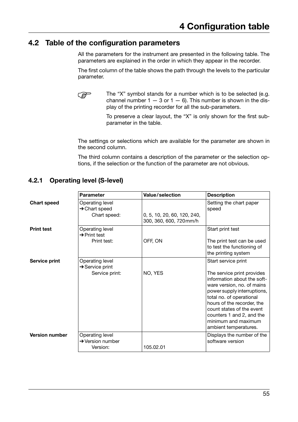 2 table of the configuration parameters, 1 operating level (s-level), Table of the configuration parameters | 4 configuration table | JUMO 706030 LOGOPRINT 500 Printing Recorder Operating Manual User Manual | Page 55 / 116