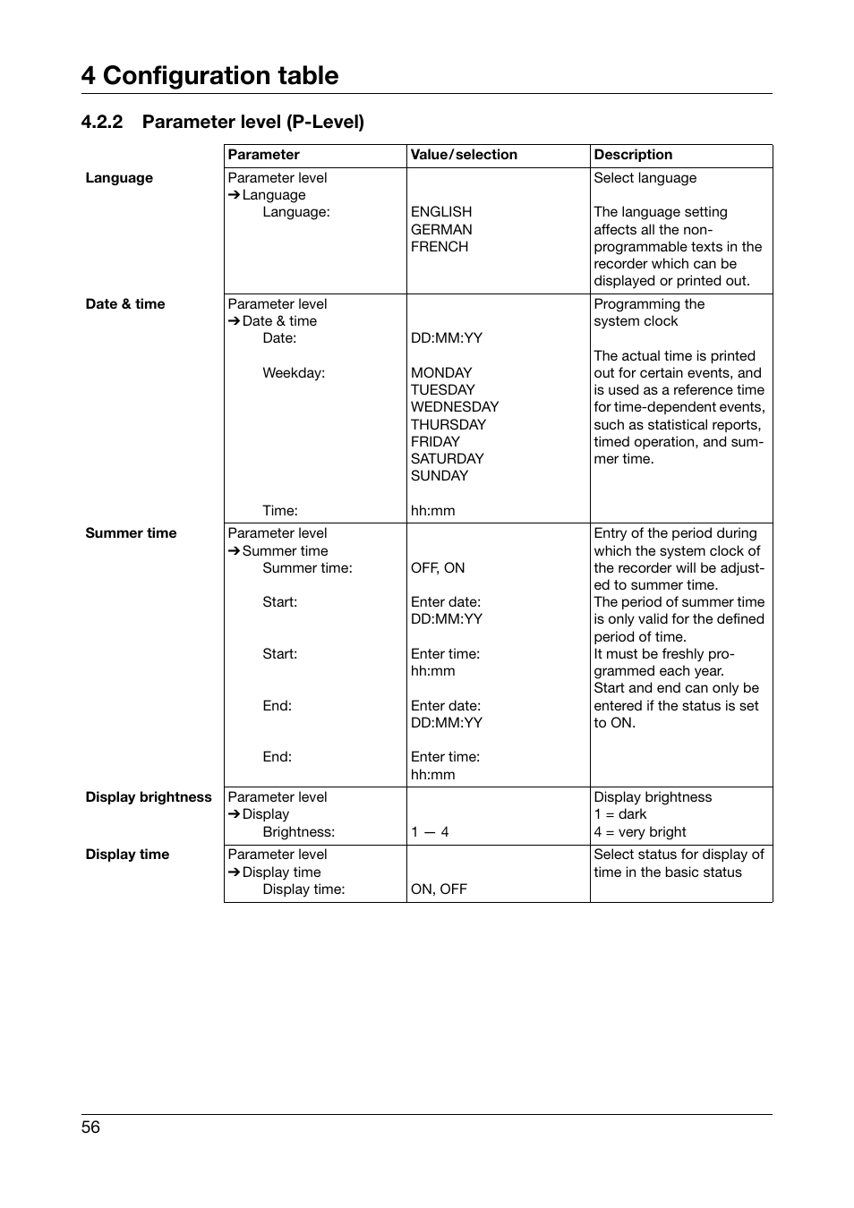 2 parameter level (p-level), 4 configuration table | JUMO 706030 LOGOPRINT 500 Printing Recorder Operating Manual User Manual | Page 56 / 116