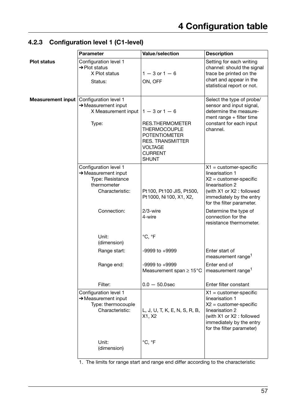 3 configuration level 1 (c1-level), 4 configuration table | JUMO 706030 LOGOPRINT 500 Printing Recorder Operating Manual User Manual | Page 57 / 116
