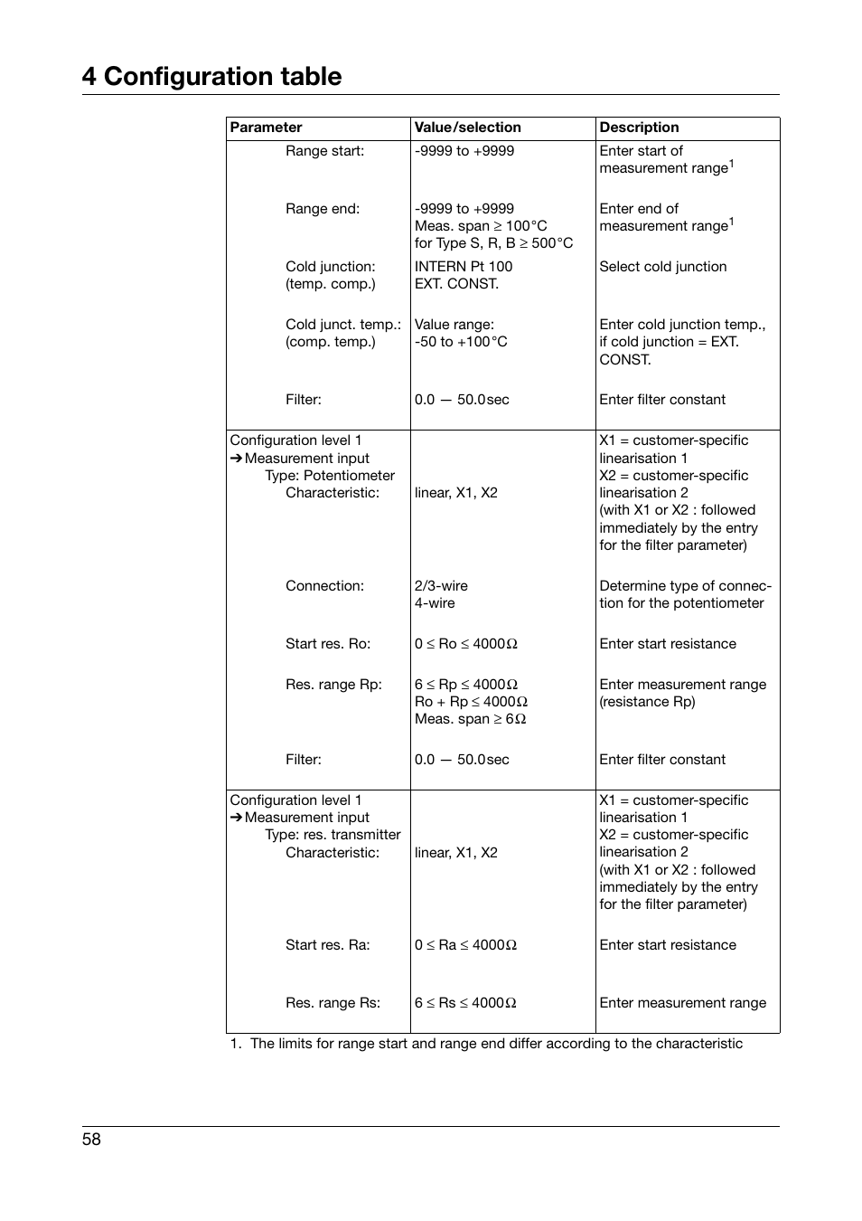 4 configuration table | JUMO 706030 LOGOPRINT 500 Printing Recorder Operating Manual User Manual | Page 58 / 116