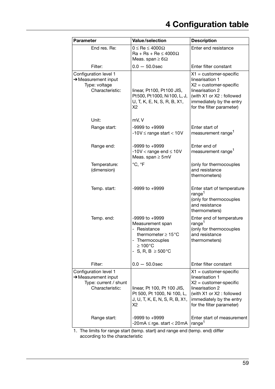 4 configuration table | JUMO 706030 LOGOPRINT 500 Printing Recorder Operating Manual User Manual | Page 59 / 116