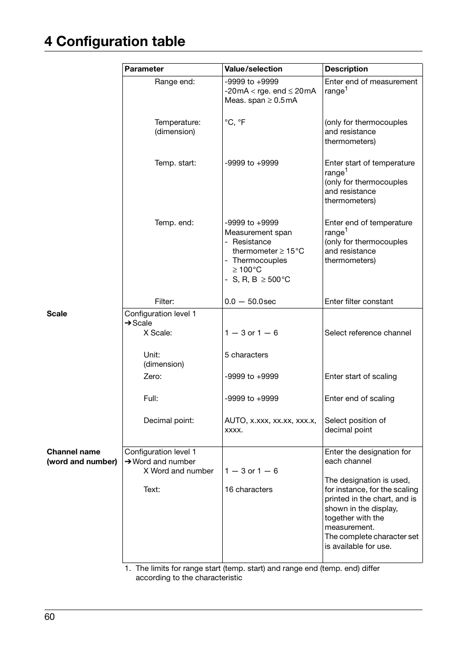 4 configuration table | JUMO 706030 LOGOPRINT 500 Printing Recorder Operating Manual User Manual | Page 60 / 116