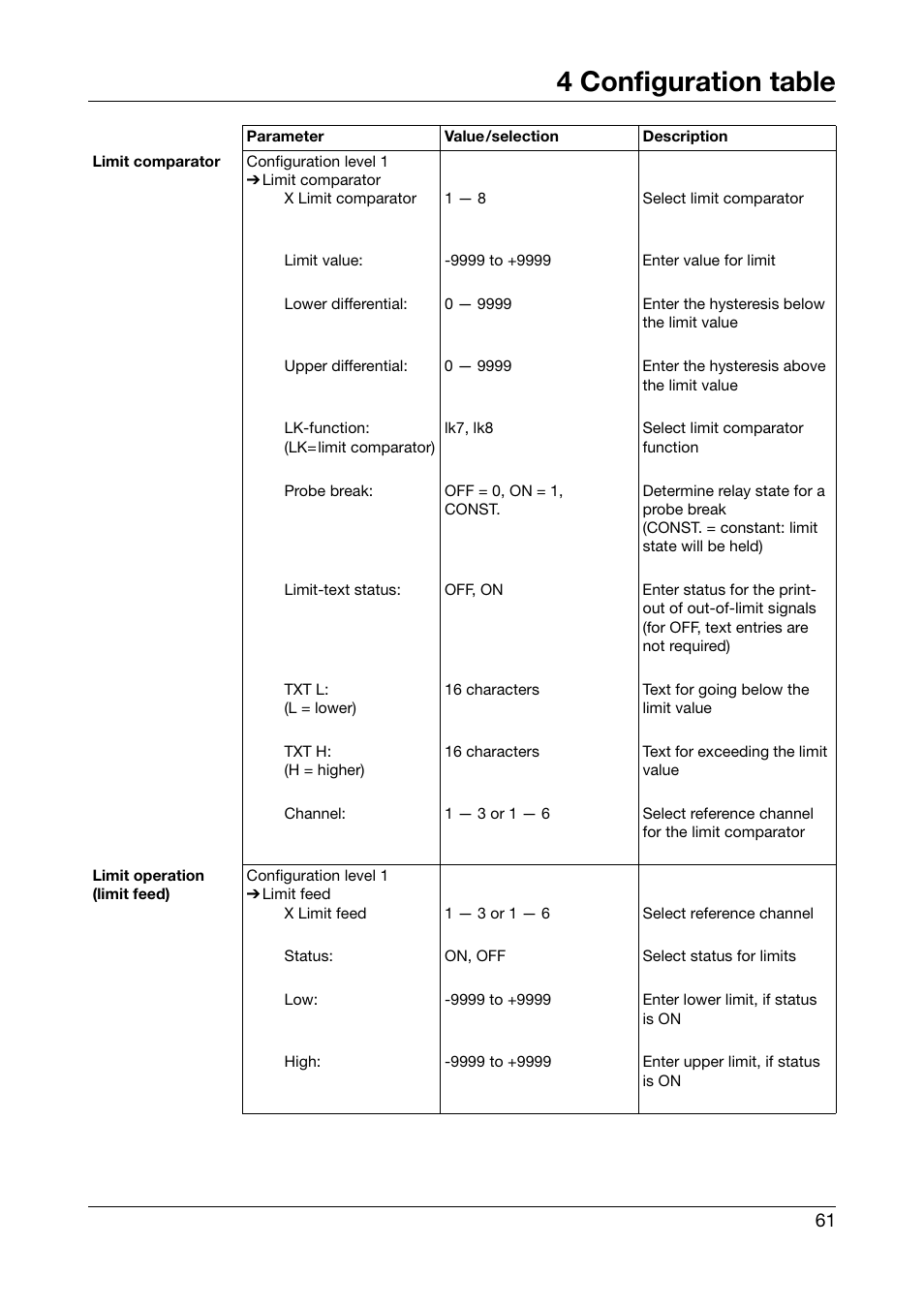 4 configuration table | JUMO 706030 LOGOPRINT 500 Printing Recorder Operating Manual User Manual | Page 61 / 116