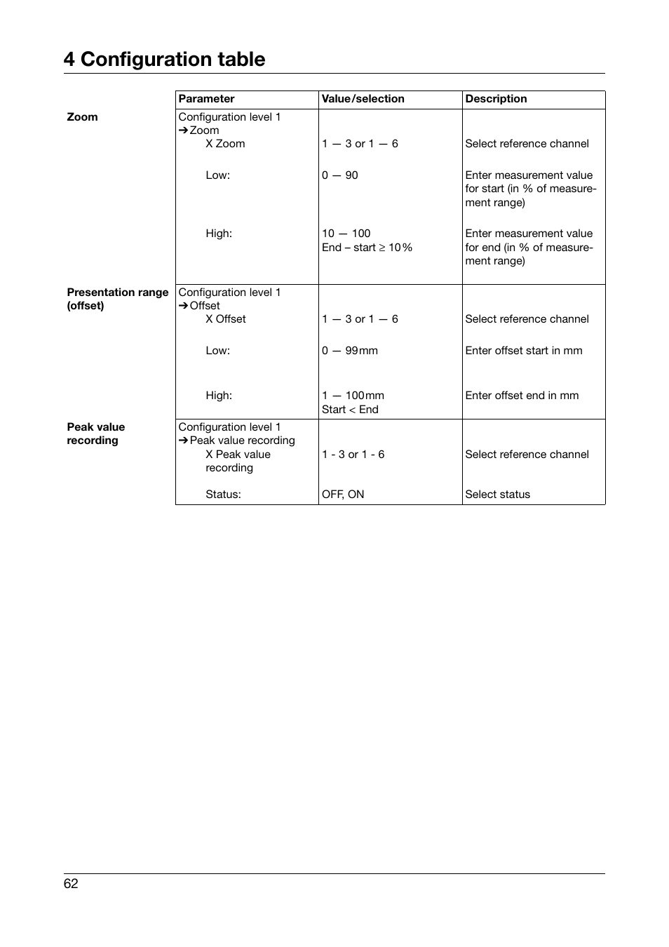 4 configuration table | JUMO 706030 LOGOPRINT 500 Printing Recorder Operating Manual User Manual | Page 62 / 116