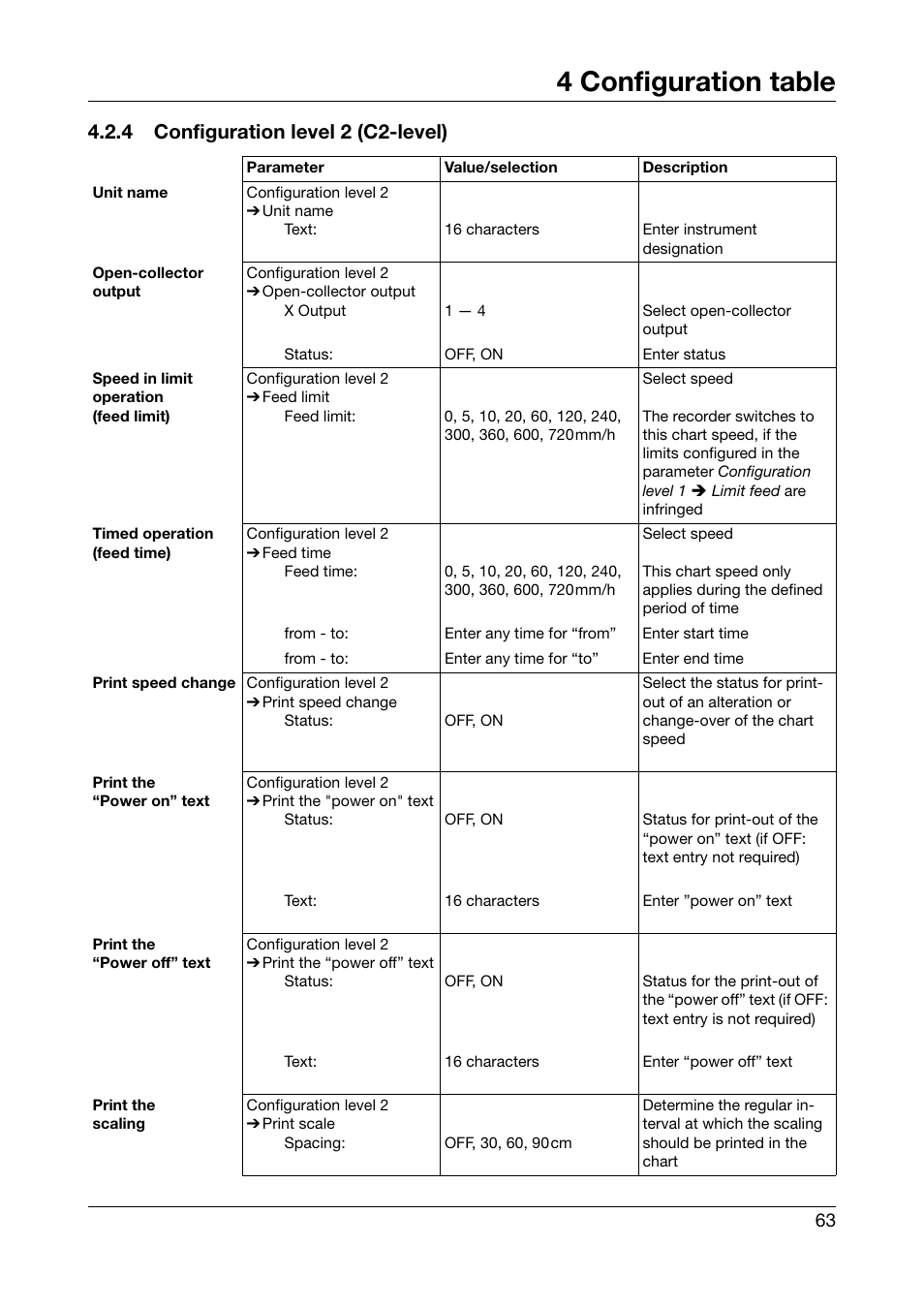 4 configuration level 2 (c2-level), 4 configuration table | JUMO 706030 LOGOPRINT 500 Printing Recorder Operating Manual User Manual | Page 63 / 116