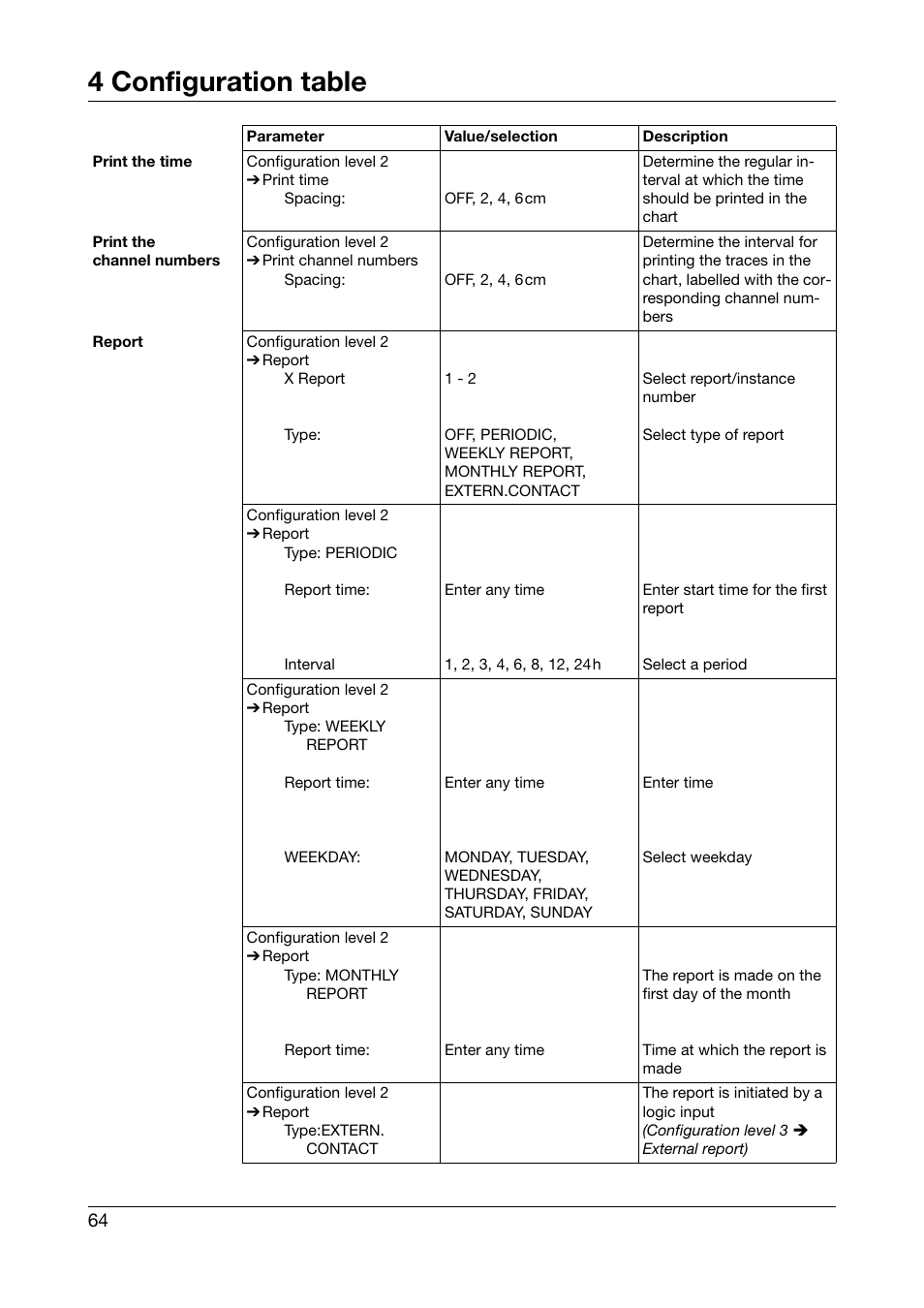 4 configuration table | JUMO 706030 LOGOPRINT 500 Printing Recorder Operating Manual User Manual | Page 64 / 116