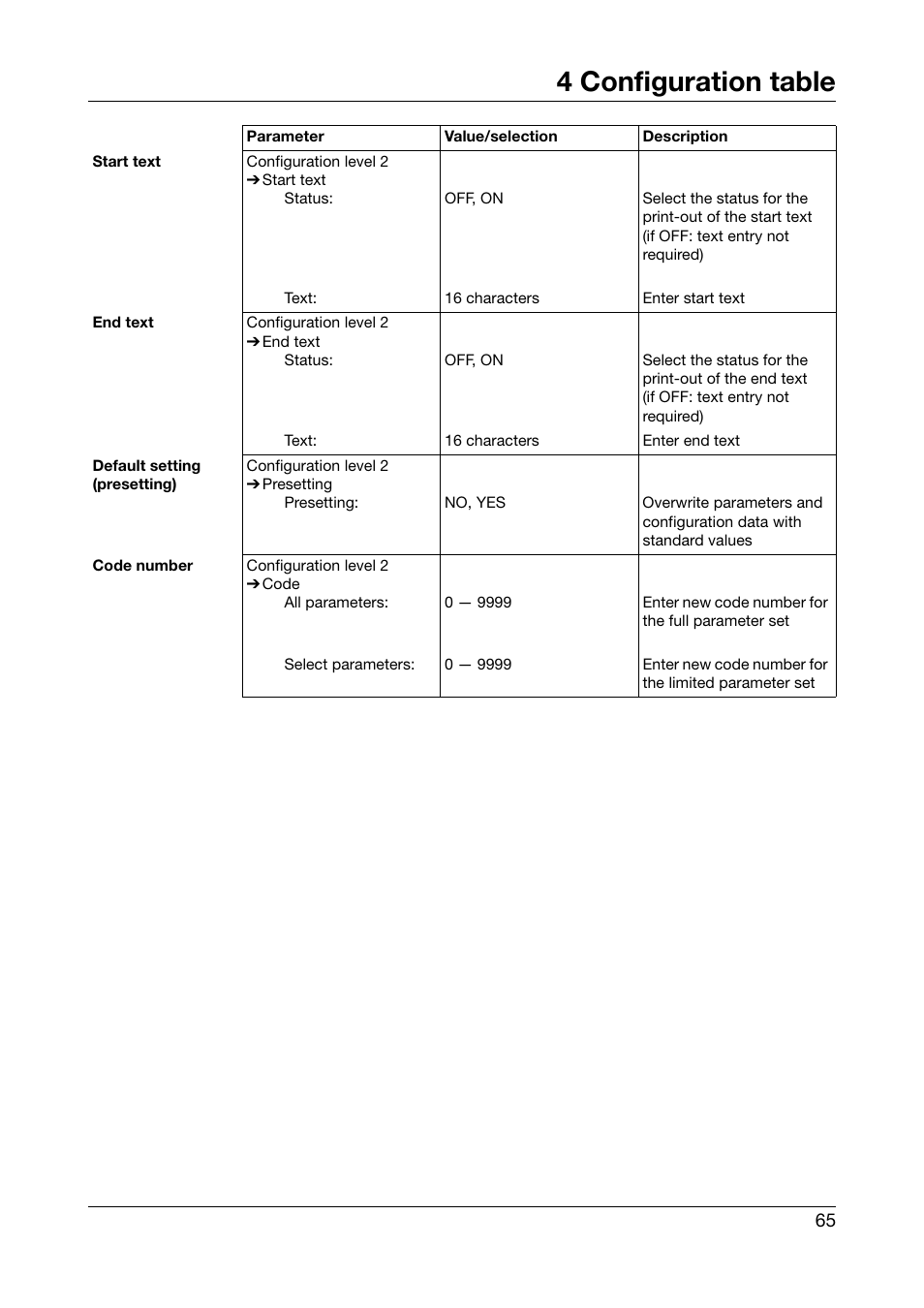 4 configuration table | JUMO 706030 LOGOPRINT 500 Printing Recorder Operating Manual User Manual | Page 65 / 116