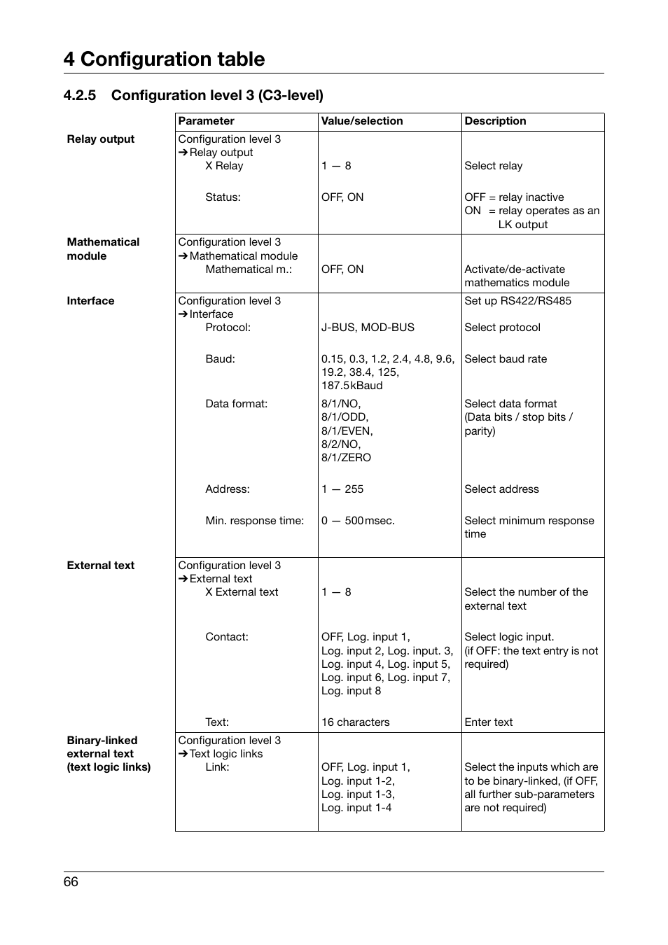 5 configuration level 3 (c3-level), 4 configuration table | JUMO 706030 LOGOPRINT 500 Printing Recorder Operating Manual User Manual | Page 66 / 116