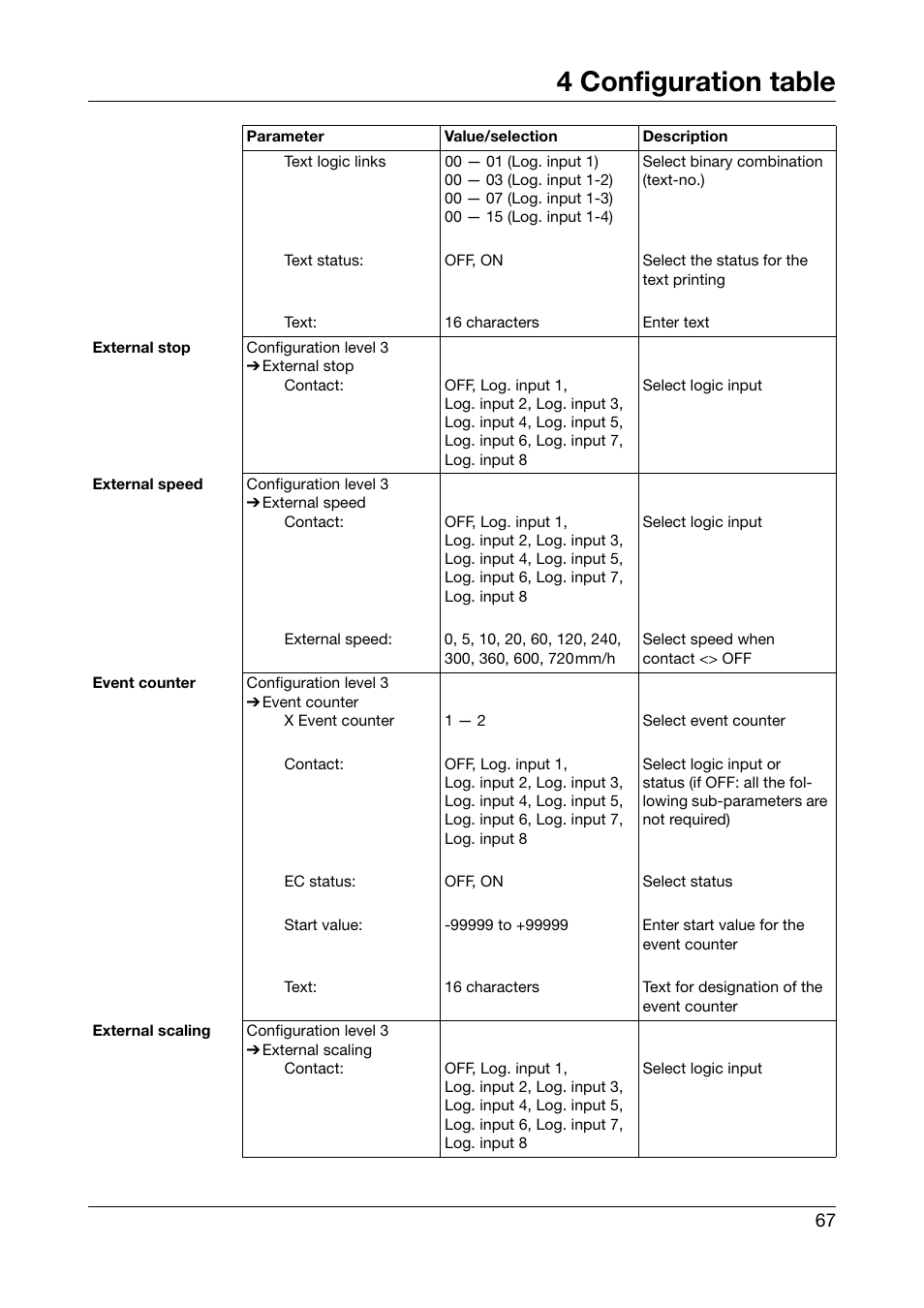 4 configuration table | JUMO 706030 LOGOPRINT 500 Printing Recorder Operating Manual User Manual | Page 67 / 116