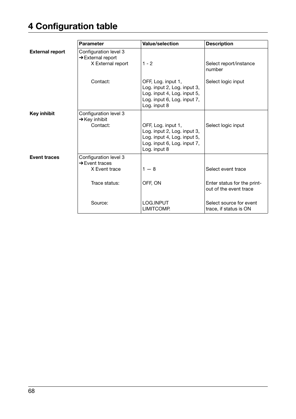 4 configuration table | JUMO 706030 LOGOPRINT 500 Printing Recorder Operating Manual User Manual | Page 68 / 116