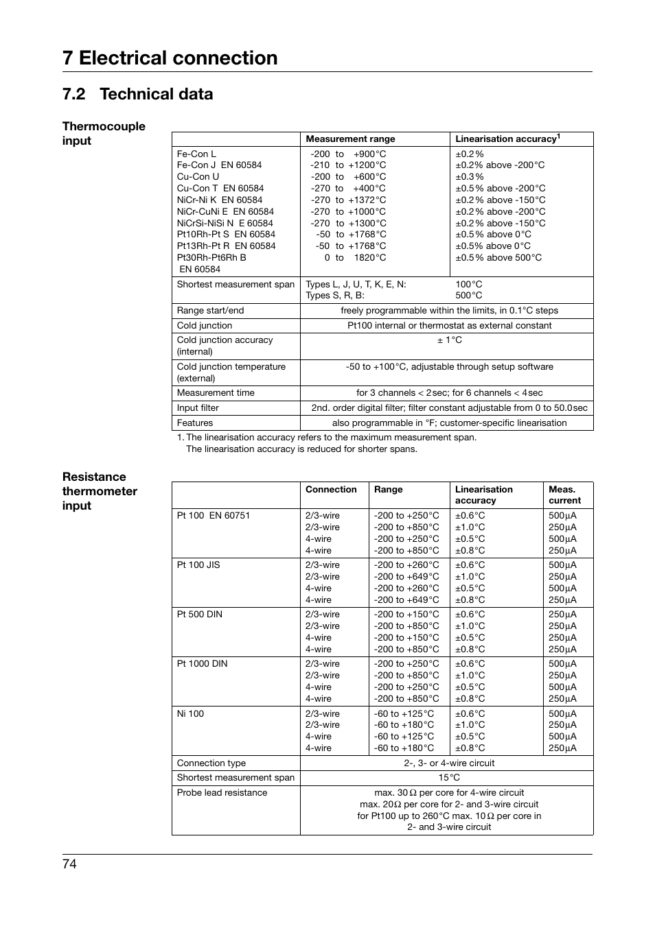 2 technical data, Technical data, 7 electrical connection | Thermocouple input resistance thermometer input | JUMO 706030 LOGOPRINT 500 Printing Recorder Operating Manual User Manual | Page 74 / 116