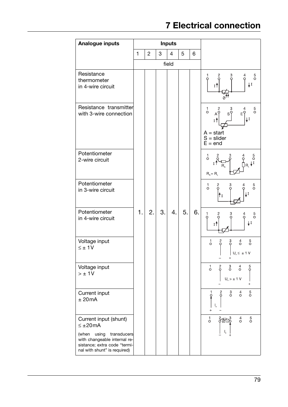 7 electrical connection | JUMO 706030 LOGOPRINT 500 Printing Recorder Operating Manual User Manual | Page 79 / 116