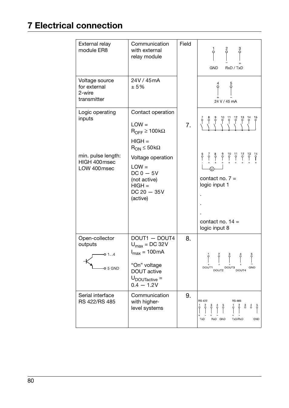 7 electrical connection | JUMO 706030 LOGOPRINT 500 Printing Recorder Operating Manual User Manual | Page 80 / 116