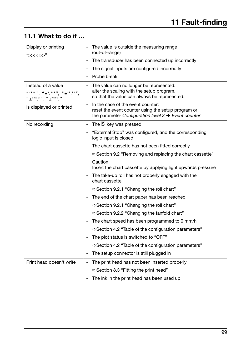 11 fault-finding, 1 what to do if, Fault-finding | What to do if | JUMO 706030 LOGOPRINT 500 Printing Recorder Operating Manual User Manual | Page 99 / 116