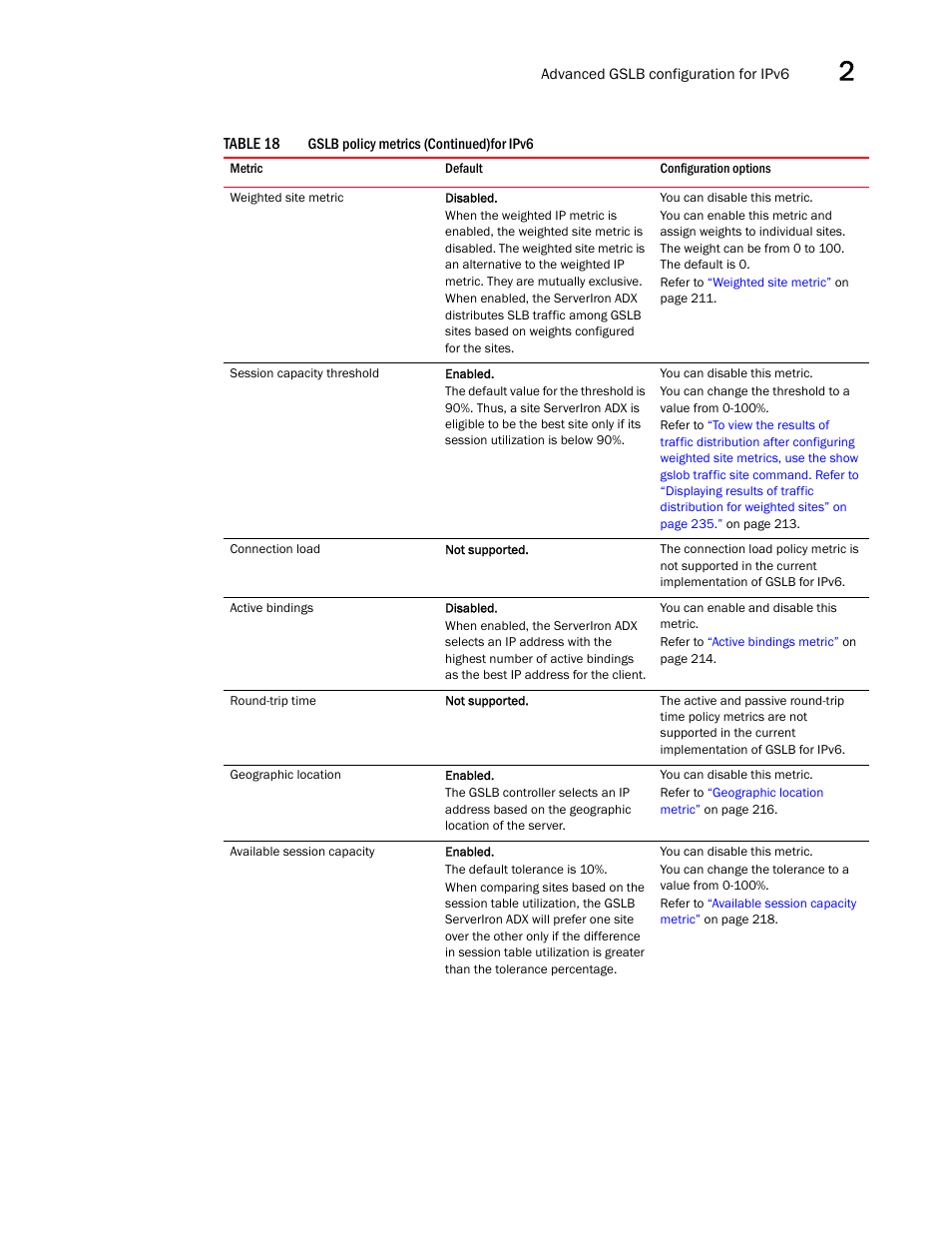 Brocade Communications Systems ServerIron ADX 12.4.00 User Manual | Page 217 / 267