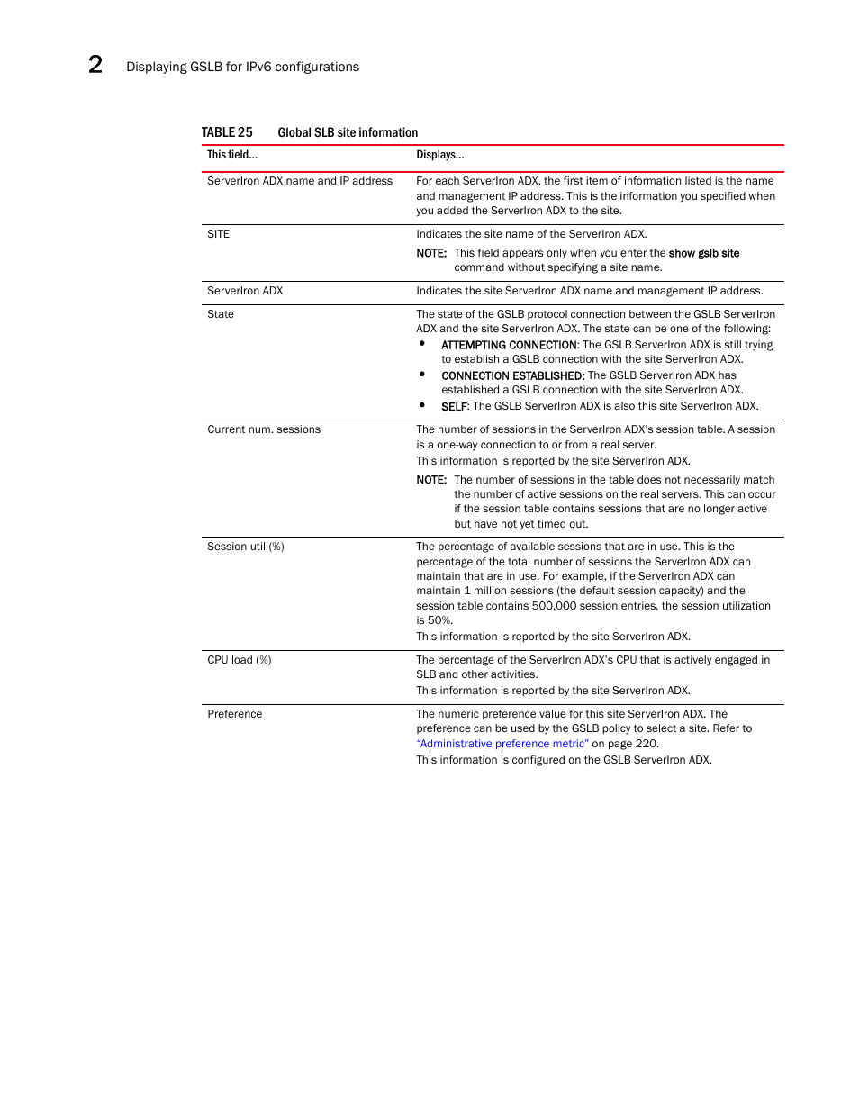 Brocade Communications Systems ServerIron ADX 12.4.00 User Manual | Page 256 / 267