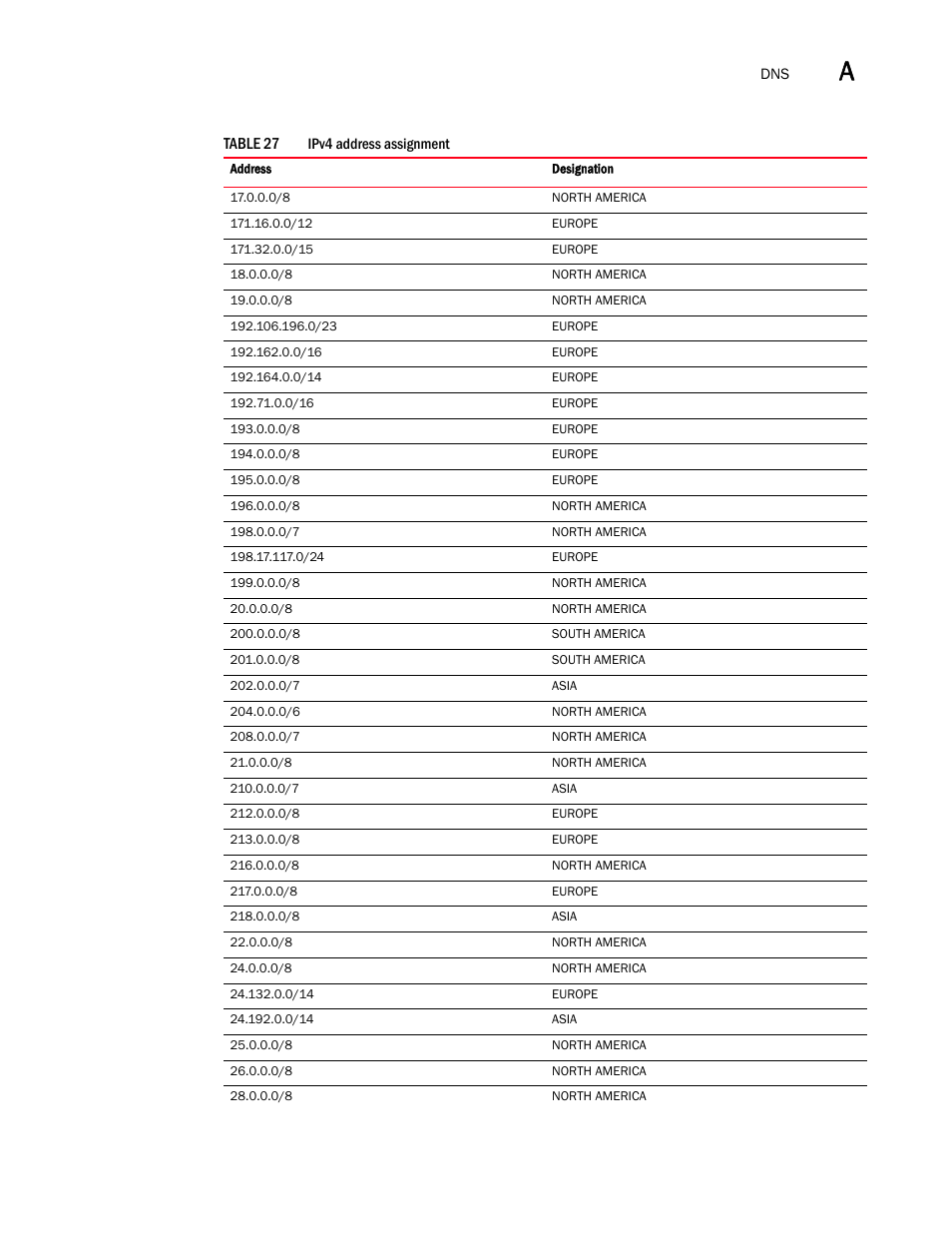 Brocade Communications Systems ServerIron ADX 12.4.00 User Manual | Page 265 / 267