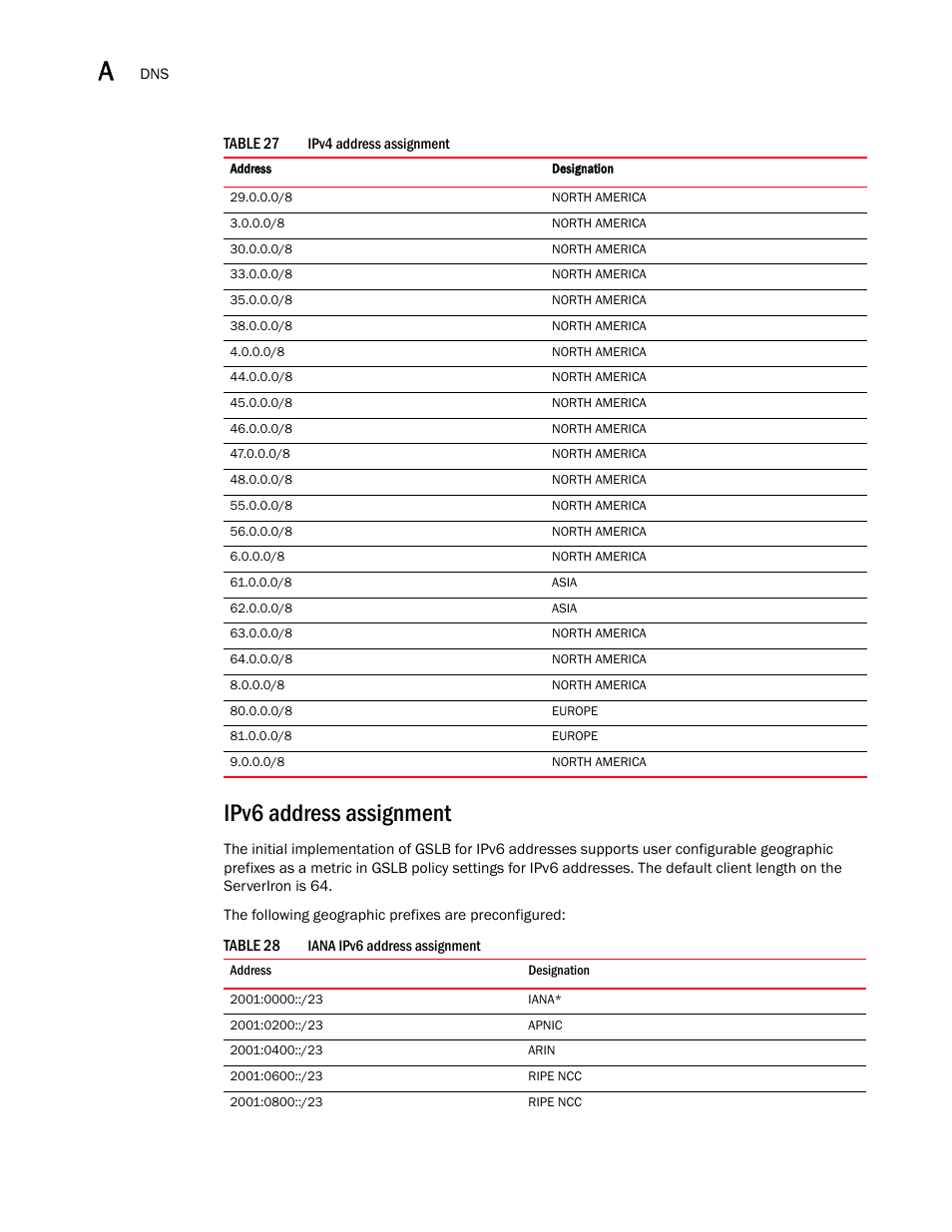 Ipv6 address assignment | Brocade Communications Systems ServerIron ADX 12.4.00 User Manual | Page 266 / 267
