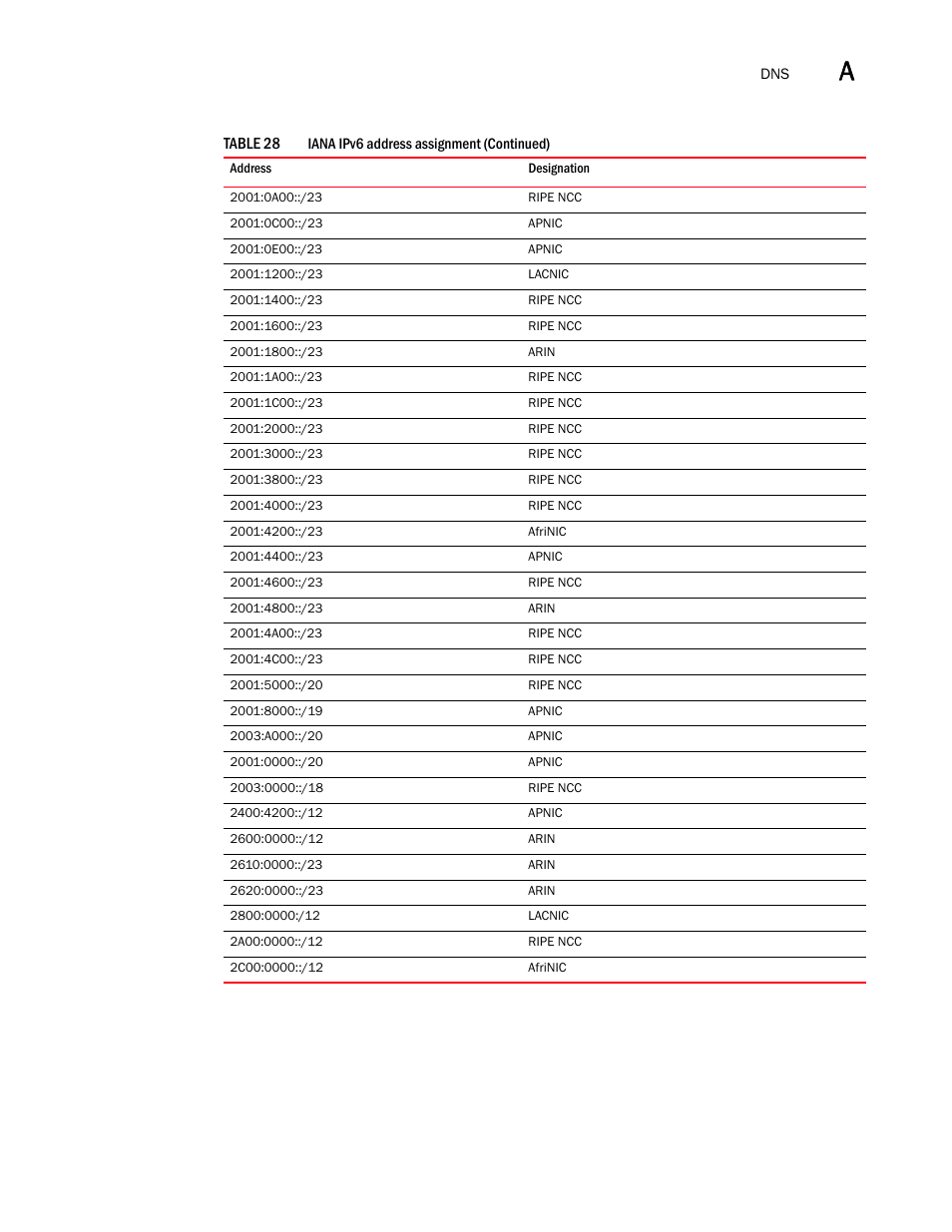 Brocade Communications Systems ServerIron ADX 12.4.00 User Manual | Page 267 / 267