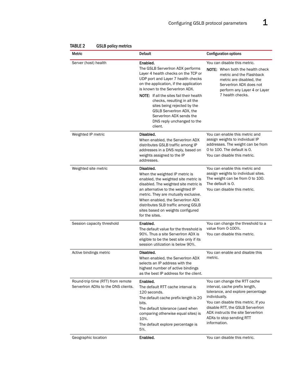 Table 2 | Brocade Communications Systems ServerIron ADX 12.4.00 User Manual | Page 47 / 267