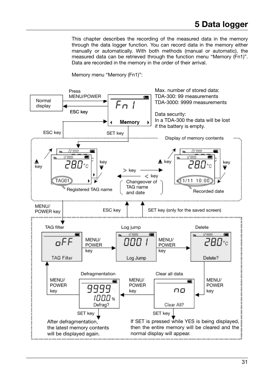 5 data logger, Data logger, See chapter 5 | See chapter 5 “data logger | JUMO 702540 TDA-300 / TDA-3000 - Handheld thermometer Operating Manual User Manual | Page 31 / 68