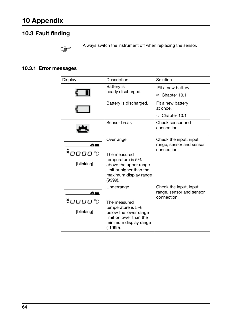 3 fault finding, 1 error messages, 1error messages | 10 appendix | JUMO 702540 TDA-300 / TDA-3000 - Handheld thermometer Operating Manual User Manual | Page 64 / 68