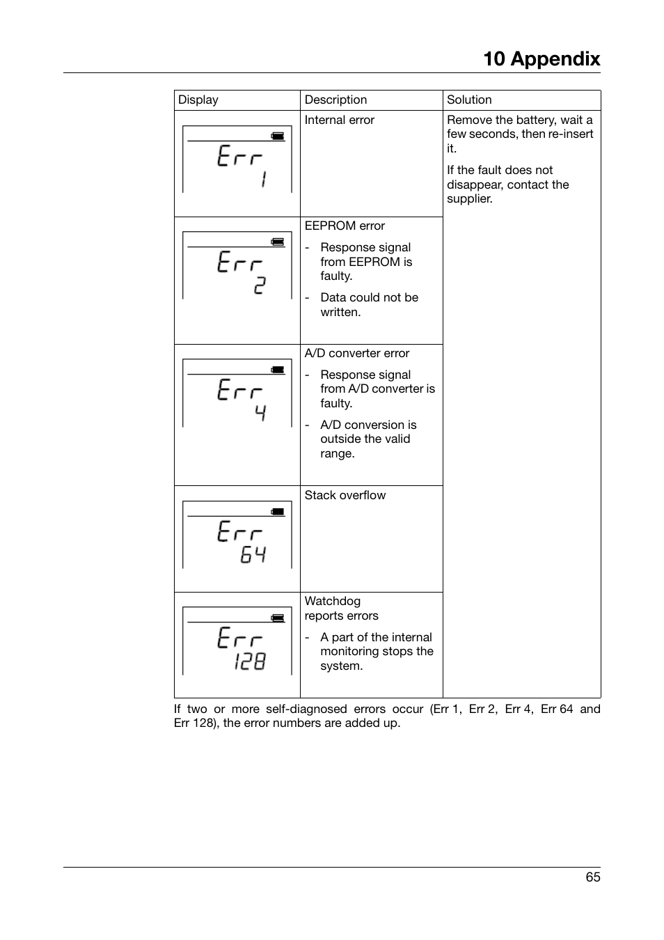 10 appendix | JUMO 702540 TDA-300 / TDA-3000 - Handheld thermometer Operating Manual User Manual | Page 65 / 68