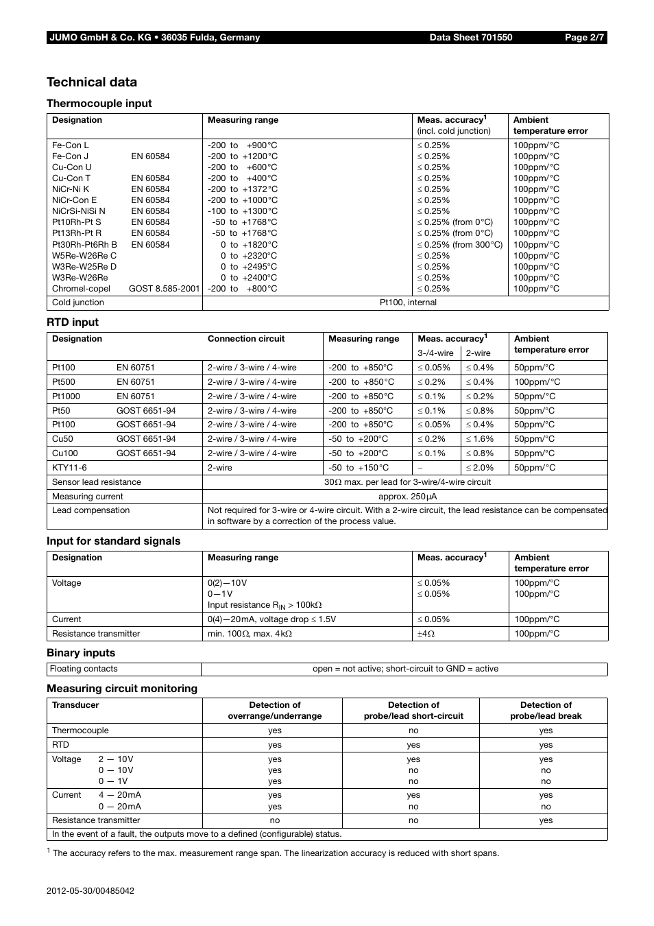 Technical data | JUMO 701550 di 308 - Digital Indicator Data Sheet User Manual | Page 2 / 7